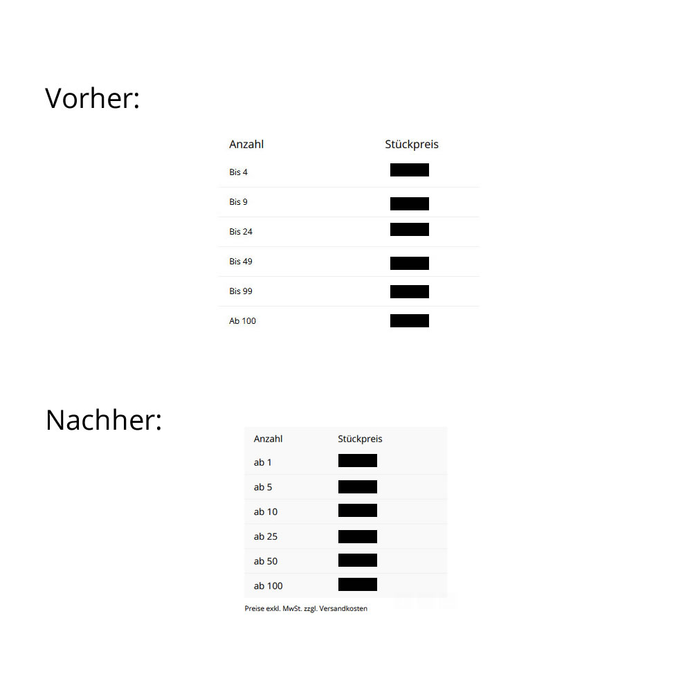 Staffelpreise AB statt BIS